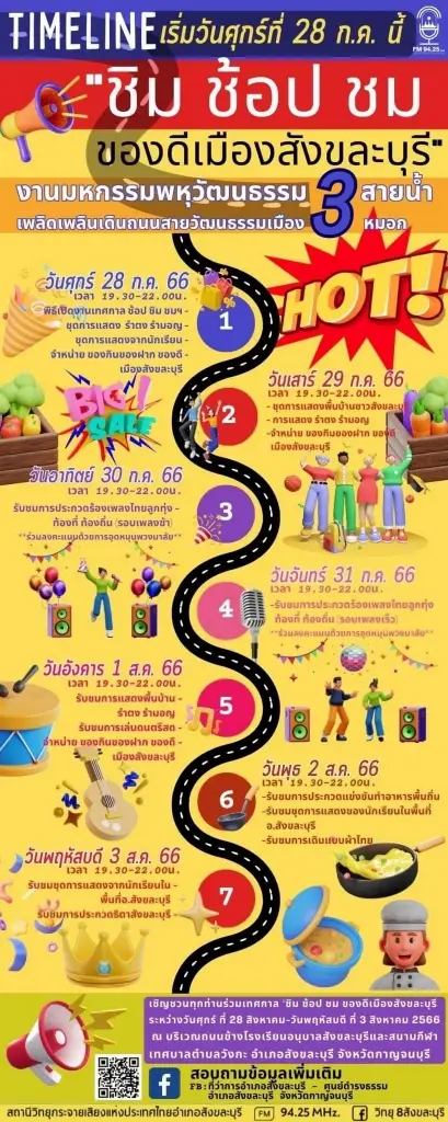 "สังขละบุรี" จัดงาน "ชิม ช้อป ชม ของดีเมืองสังขละบุรี" งานมหกรรมพหุวัฒนธรรม 3 สายน้ำ