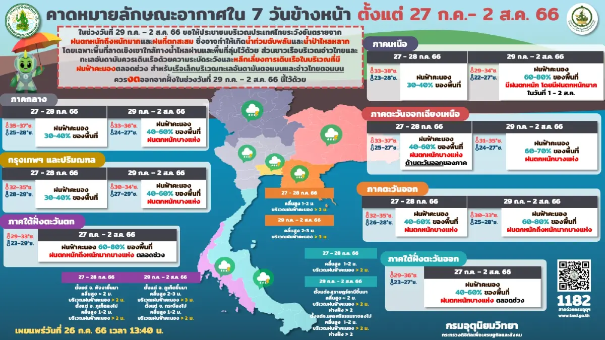 สภาพอากาศ 7 วันข้างหน้า