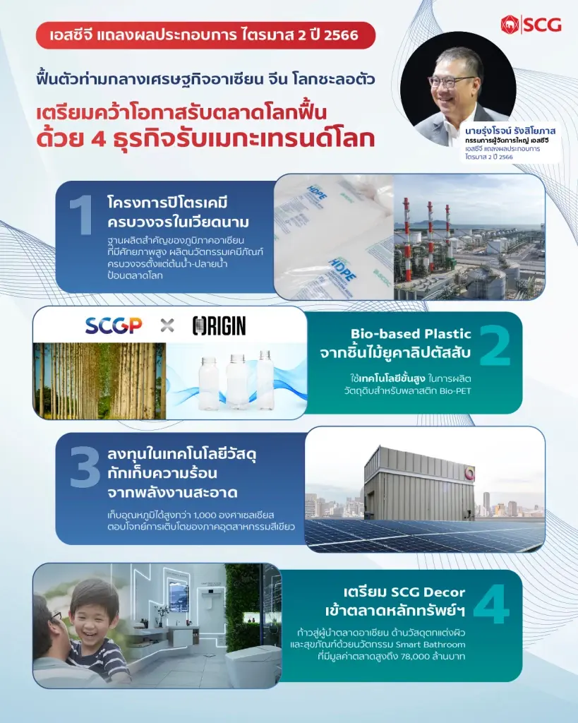 เอสซีจี แถลงผลประกอบการ ไตรมาส 2 ปี 2566 ฟื้นตัวท่ามกลางเศรษฐกิจผันผวน