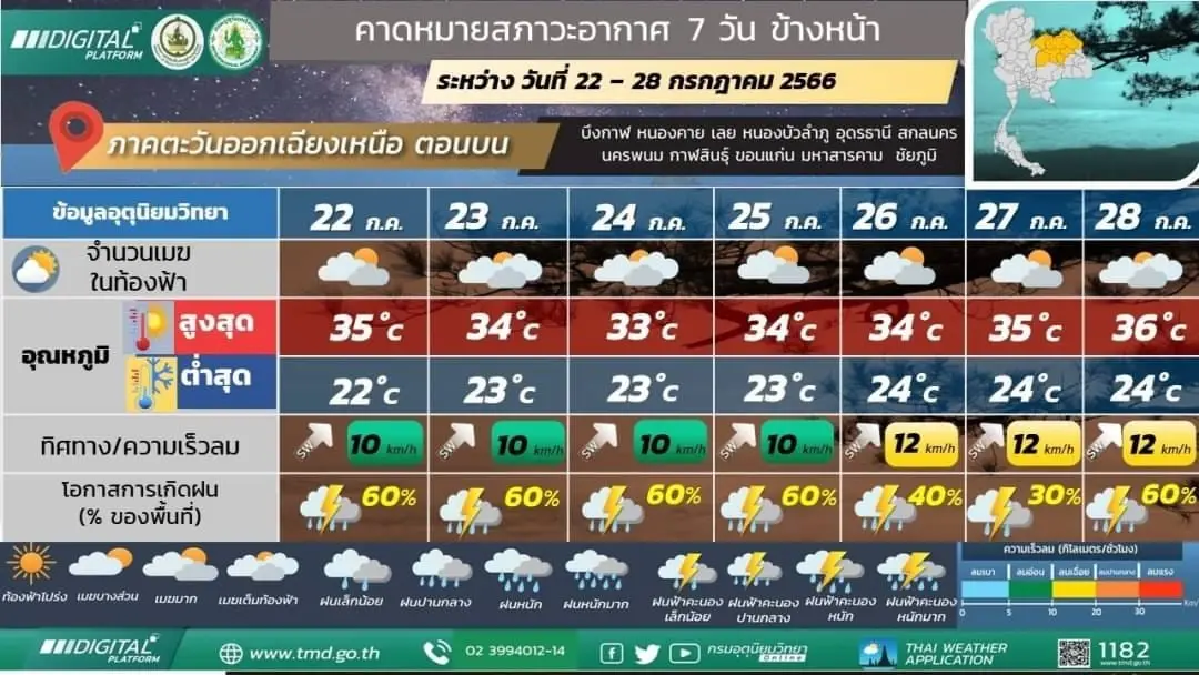กรมอุตุฯ เตือน 3 ภาค รับมือฝนฟ้าคะนองร้อยละ 80 ของพื้นที่ เช็กพิกัดฝนตกหนัก ที่นี่