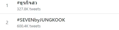 โลกโซเชียลระอุ! แฮชแท็กตามล่า '#ธุรกิจสว' ทัวร์ลงหนัก หวังไม่ให้มีที่ยืนในสังคม