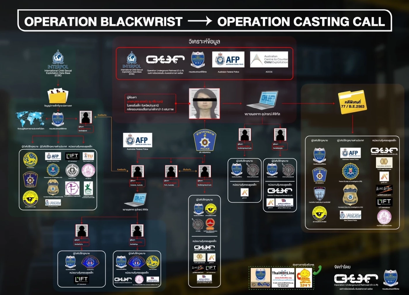 ศาลอาญา พิพากษาจำคุก "เนเน่โมเดลลิ่ง" 121 ปี 223 เดือน คดีล่วงละเมิดเด็ก