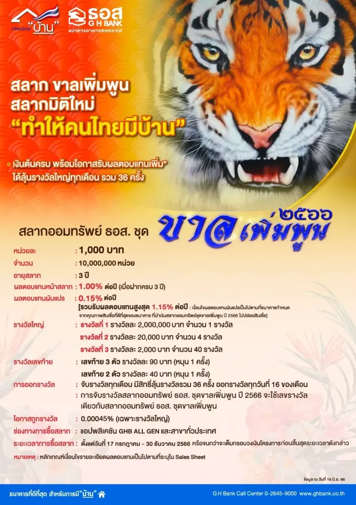 กลับมาแล้ว! สลากออมทรัพย์ "ขาลเพิ่มพูน ปี 66" จาก ธอส. ดอกเบี้ย 1.15% ต่อปี 