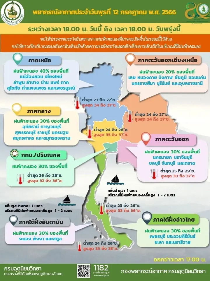 กรมอุตุฯ เตือน ฝนฟ้าคะนองทั่วไทยและฝนตกหนัก ระวังอาจเกิดน้ำท่วมฉับพลัน