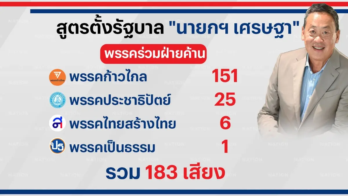 สูตรตั้งรัฐบาล"เศรษฐา"-แม้ไร้"ก้าวไกล"ก็ได้ 312 เสียงเป๊ะ