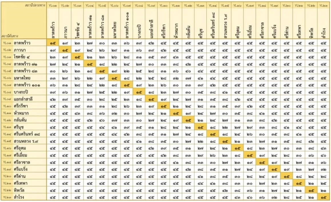 เปิดทางการ "รถไฟฟ้าสายสีเหลือง" เช็กรายละเอียดค่าโดยสาร ทุกสถานีได้ที่นี่
