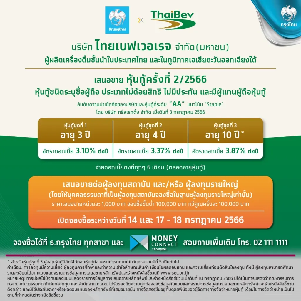 กรุงไทย เปิดขายหุ้นกู้ ไทยเบฟ 3 รุ่นรอบแรก ดอกเบี้ยสูงสุด 3.87% ต่อปี