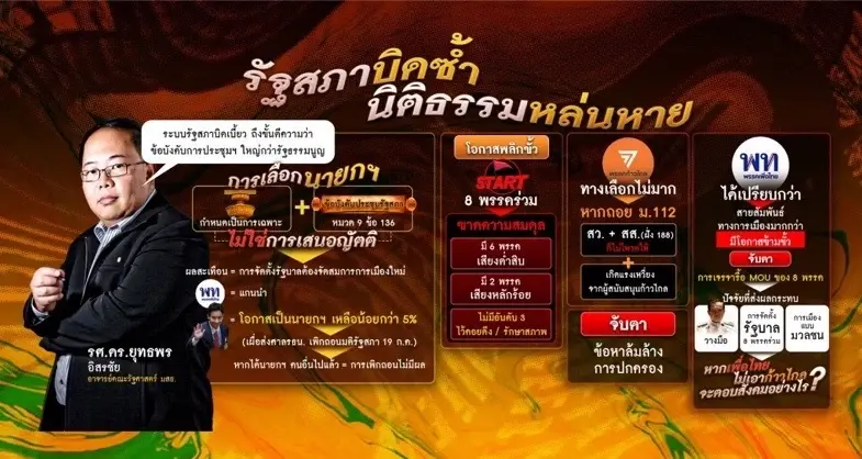 จับจังหวะก้าวการเมือง จากมติรัฐสภาที่บิดเบี้ยว เกมตั้งรัฐบาลพลิก