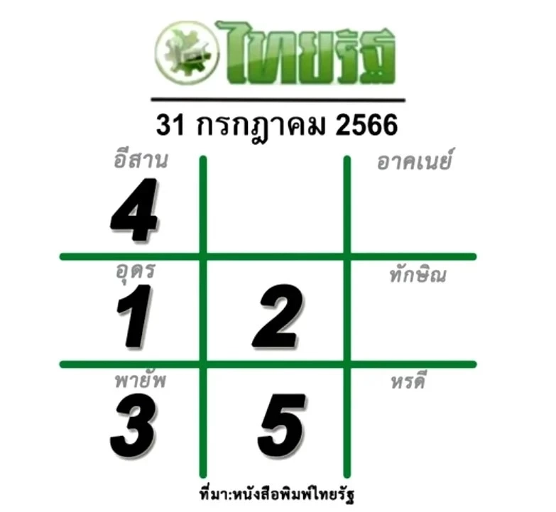 รวมเลขเด็ดเลขดัง งวด 31 7 66 เลขดังปฏิทินจีน เลขฝาโลงครูชลธี สำนักดังอีกเพียบ