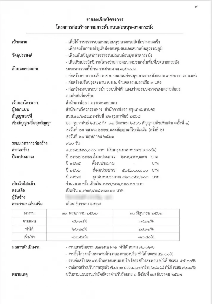 เปิดงบก่อสร้างทางยกระดับ 1.6 พันล้าน ก่อนถล่มคร่า 2 ชีวิต เคยถูกร้องเรียนล่าช้า