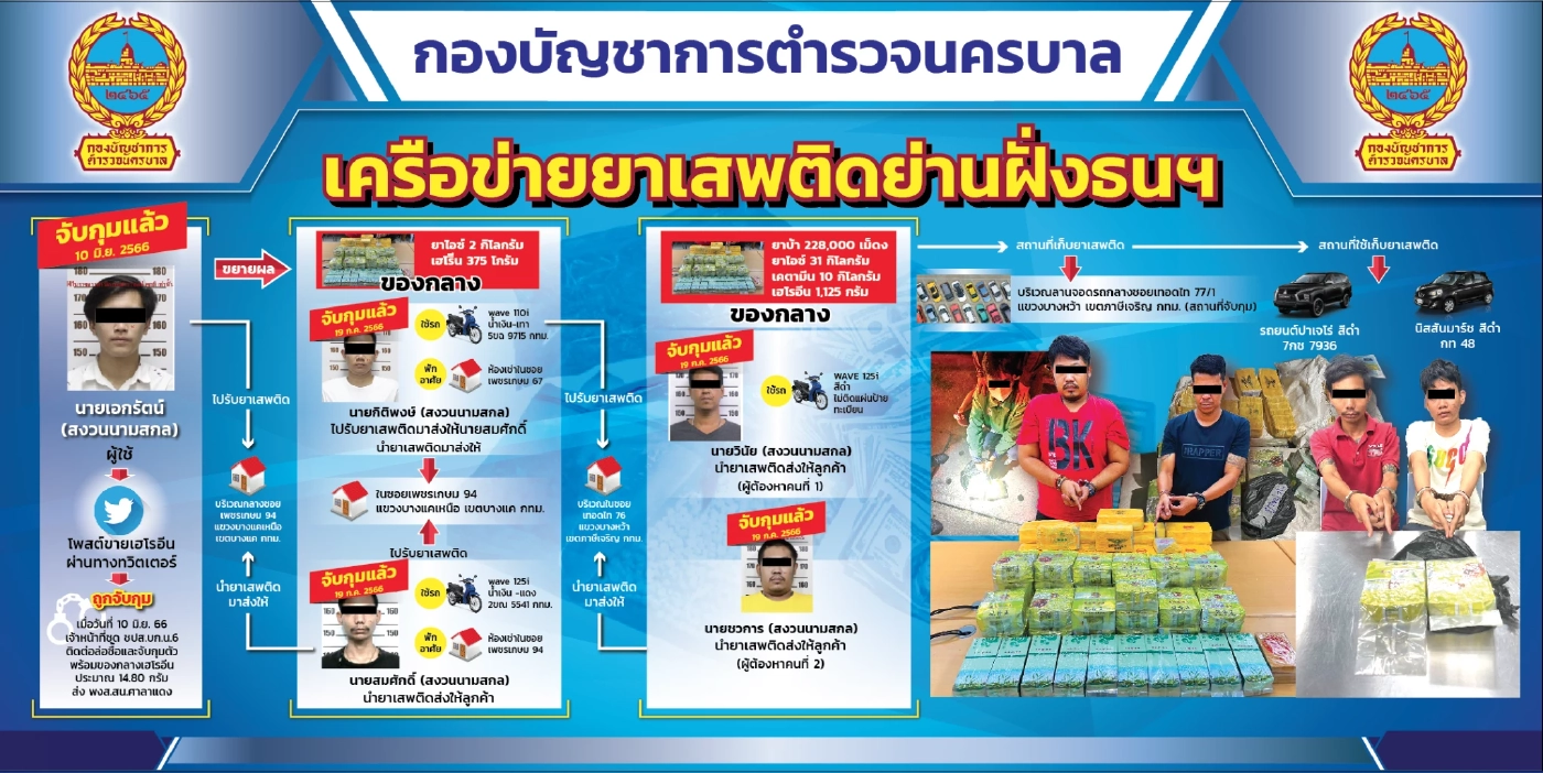 รวบเครือข่ายยาย่านฝั่งธน ส่งขายผ่านทวิตเตอร์ ยึดของกลางมูลค่ากว่า 20 ล้าน