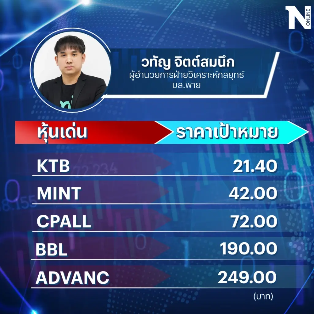 ส่อง 8 หุ้นเด่น ! กำไรเติบโตตัวไหนแจ่มน่าซื้อเติมพอร์ต