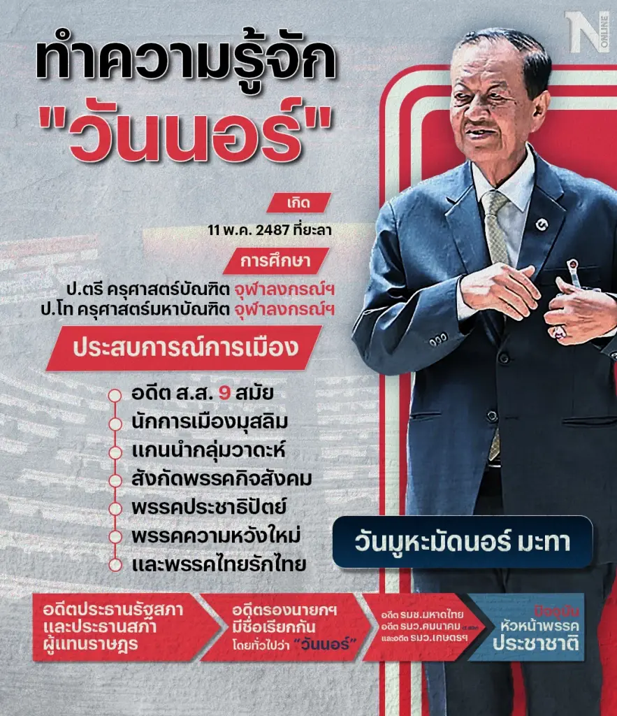 ล้วงลึก"วันนอร์" ผู้ได้รับเสนอให้เป็น"ประธานสภา" คนกลางยุติขัดแย้ง