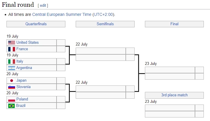 สรุปผลวอลเลย์บอลชาย "VNL2023" ทุกคู่ พร้อมตารางคะแนน-ผลประกบคู่รอบ 8 ทีม