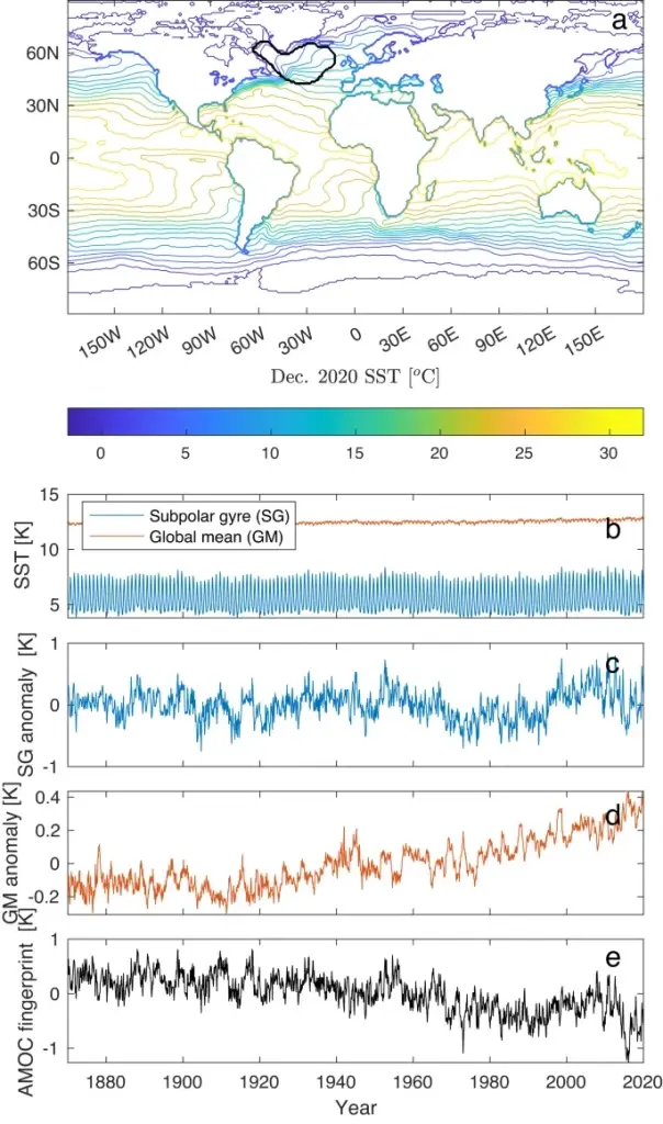 กระแสน้ำในมหาสมุทรแอตแลนติกกำลังอยู่ในขั้นวิกฤต อาจหายไปในปี 2050