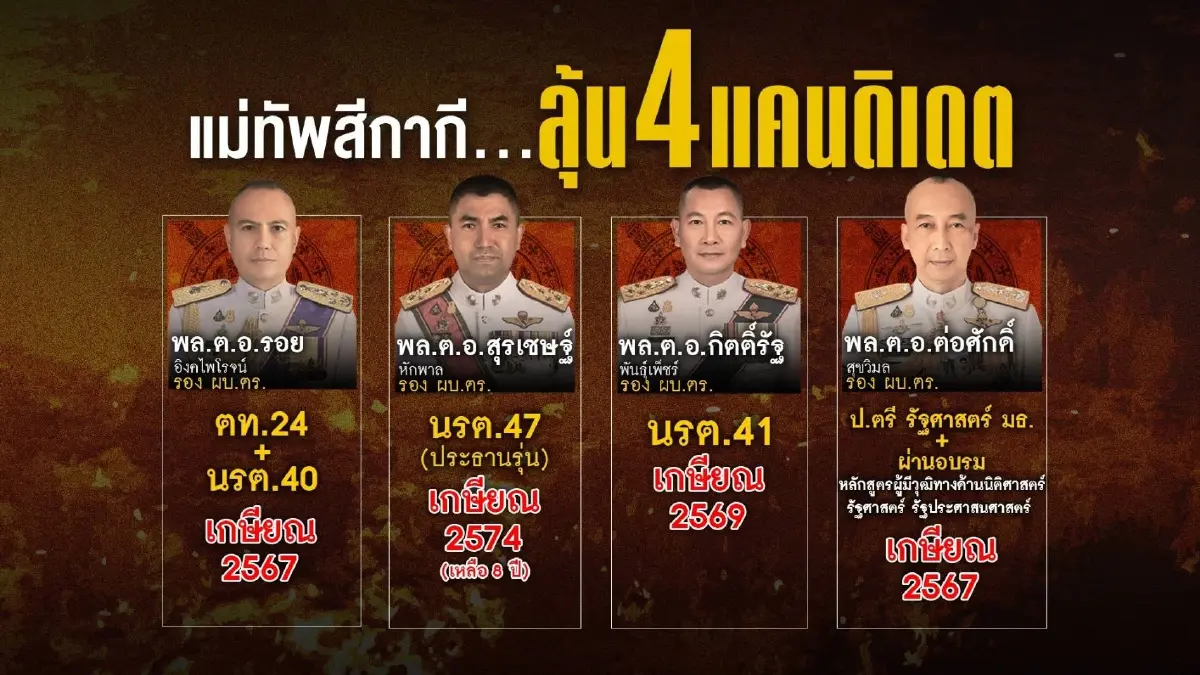 เคาะชื่อ ผบ.ตร.ใหม่ วัดใจ "นายกฯลุงตู่"