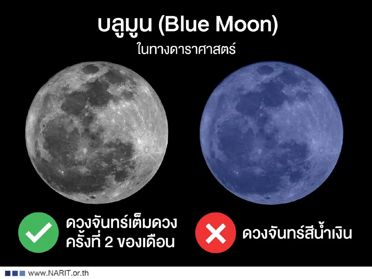 ‘ซูเปอร์บลูมูน’ ดวงจันทร์เต็มดวงใกล้โลก ครั้งที่ 2 ของเดือน ครั้งนี้ไม่ทันรออีก 14 ปี