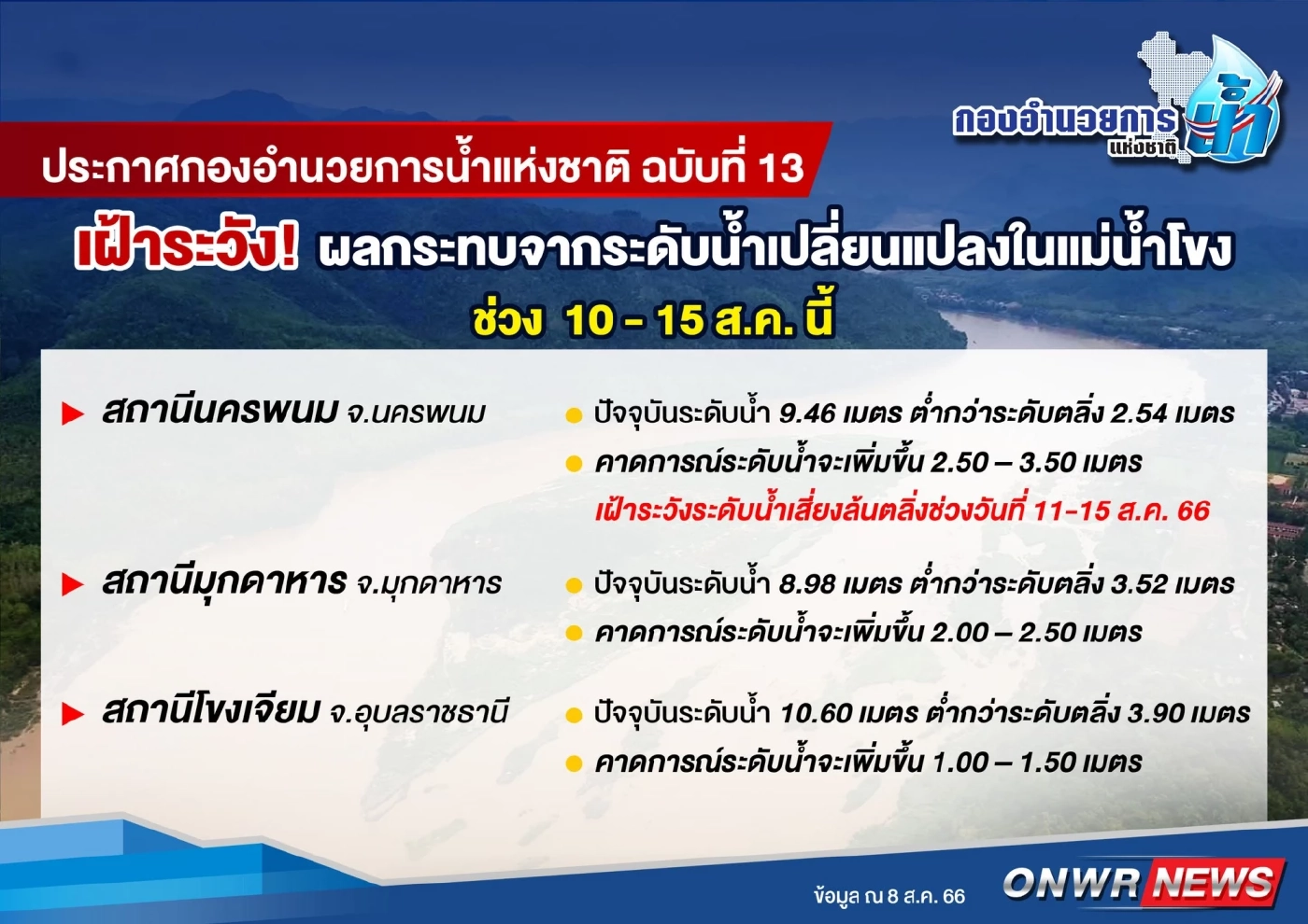 กรมชลฯ สั่งเฝ้าระวัง  8 จังหวัดเสี่ยง ฝนตกหนัก ระดับแม่น้ำโขงเพิ่มต่อเนื่อง