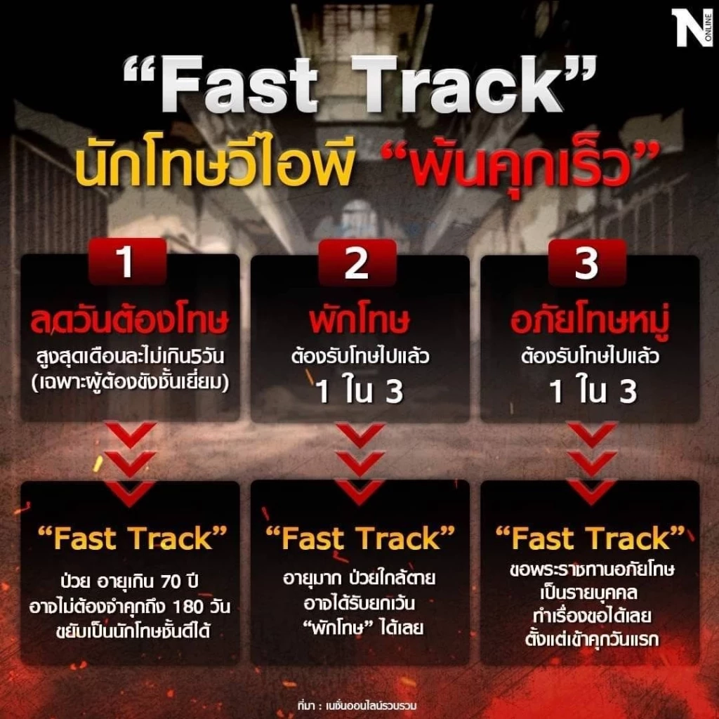 เปิด “คัมภีร์อภิสิทธิ์ชน” คุกมีไว้ขังคนจนเท่านั้น!