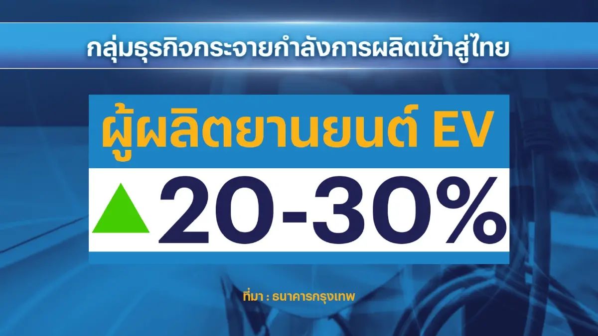 แบงก์กรุงเทพดันสาขาฮ่องกง 'เกตเวย์' จีน-อาเซียน