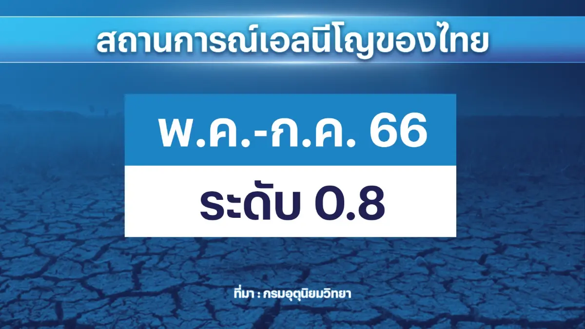 ก.พาณิชย์ตั้ง 'วอร์รูม' รับมือสถานการณ์เอลนีโญ