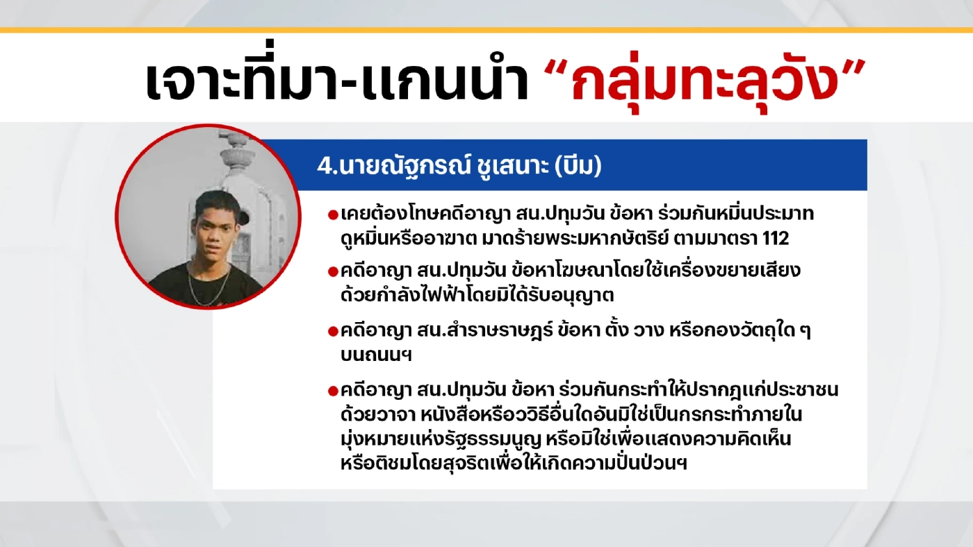เปิดจักรวาล “กลุ่มทะลุวัง” เจาะที่มา "แกนนำ" กว่าจะถึงวันนี้