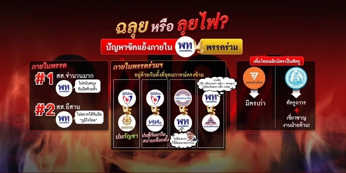 "รัฐบาลเพื่อไทย" สรุป ลุยไฟหรือไปฉลุย?  
