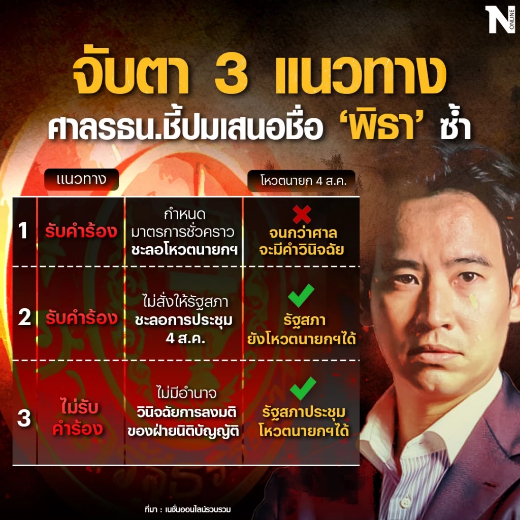 เปิดแนวทางการพิจารณาของศาลรัฐธรรมนูญ 3 ส.ค.