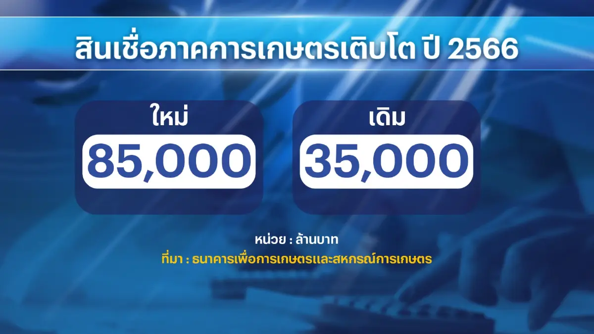 ธ.ก.ส.ขานรับนโยบายรัฐบาลใหม่ 'พักหนี้เกษตรกร'