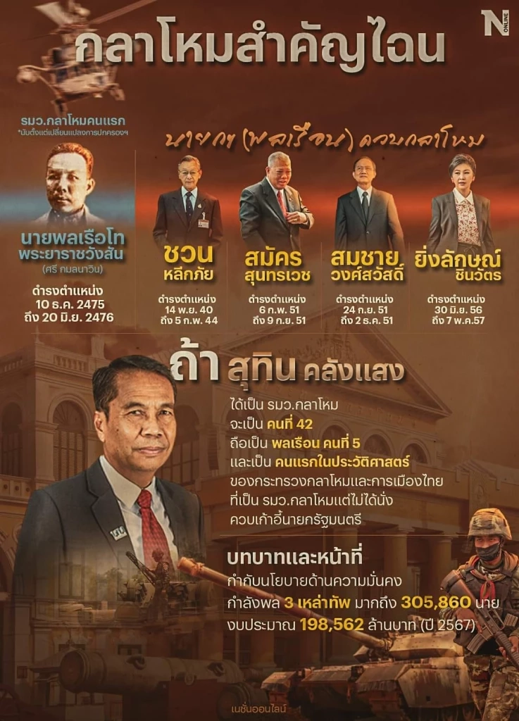 "กลาโหม" สำคัญไฉน? เมื่อ "พลเรือน" นั่งเก้าอี้รัฐมนตรี คุม "เหล่าทัพ"