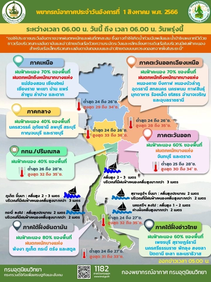 ตำรวจพร้อมดูแลประชาชนเดินทางกลับจากวันหยุดยาว