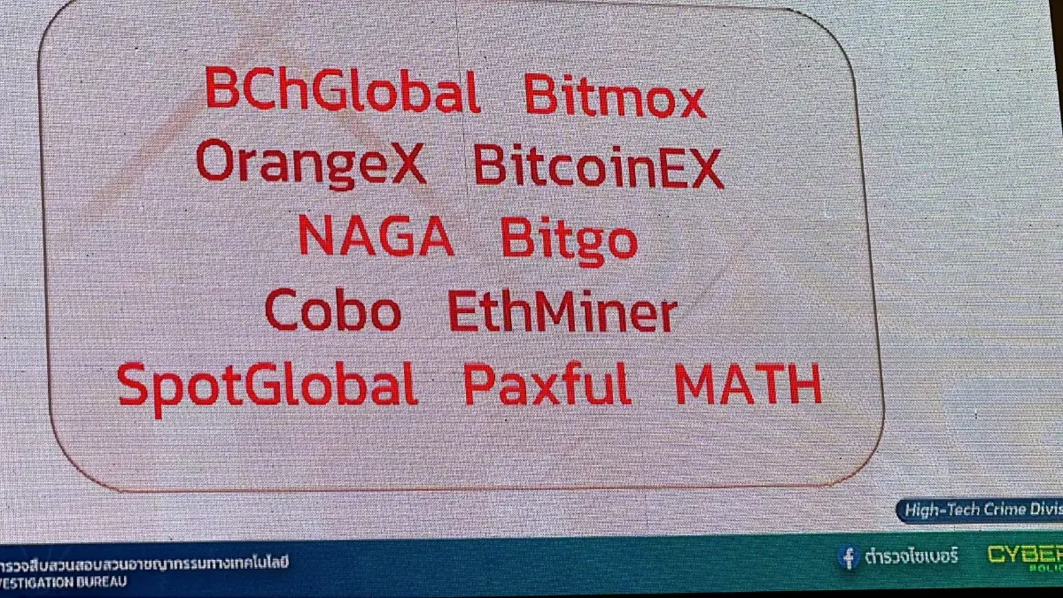 ตร.ไซเบอร์ทลายแก๊งคอลเซ็นเตอร์ - ตัดวงจรคริปโต อายัดกว่า 1,500 ล้าน