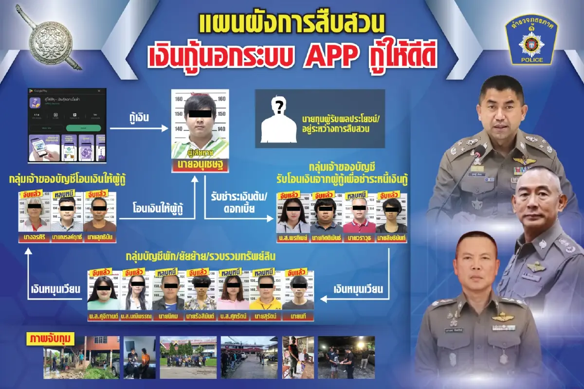 ศปน.ตร. ปิดแอป “กู้ให้ดีดี” ดอกเบี้ยสุดโหด 2,084 %