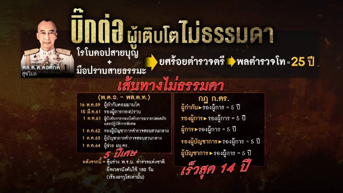 เคาะชื่อ ผบ.ตร.ใหม่ วัดใจ "นายกฯลุงตู่"