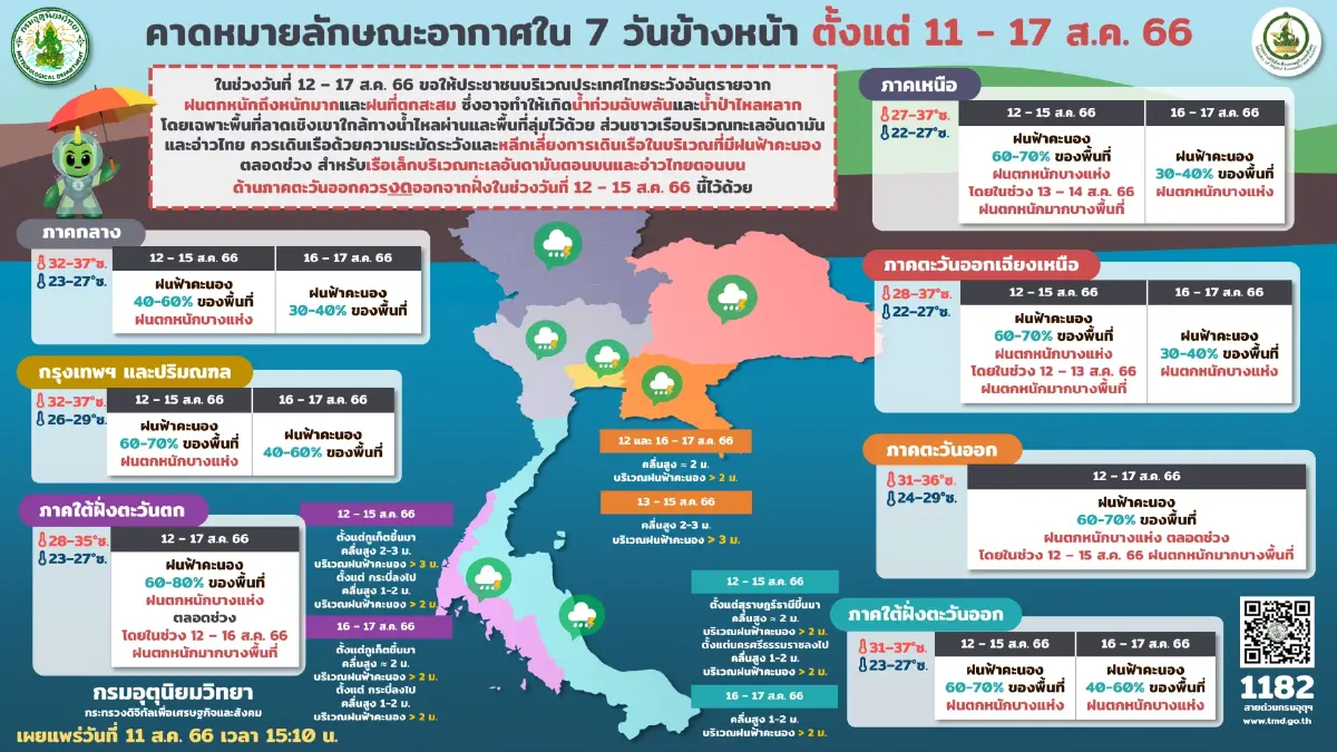 กรมอุตุฯ จับตา"พายุไต้ฝุ่นแลง"เคลื่อนขึ้นฝั่ง แจ้งพิกัด"ฝนตกหนักมาก"