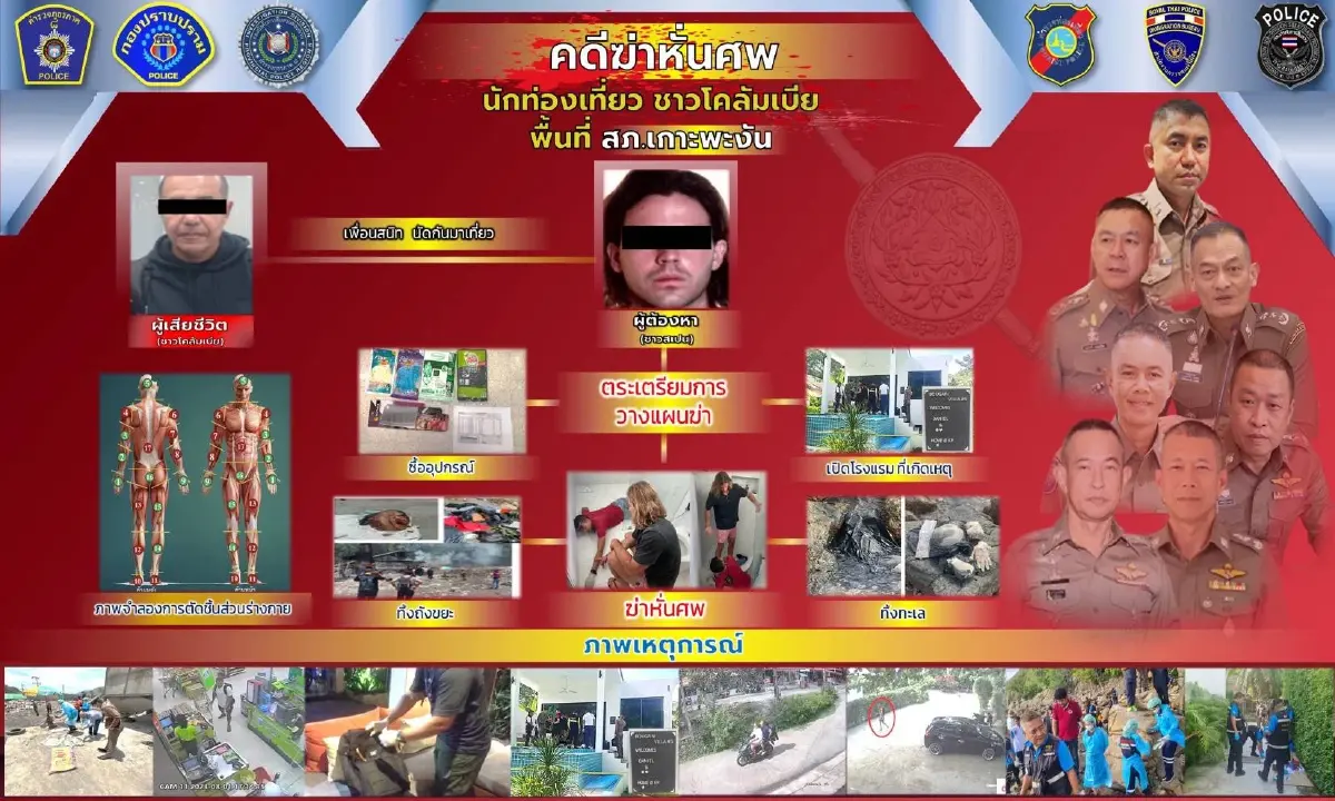 “บิ๊กโจ๊ก” แถลงปิดคดีฆ่าหั่น นทท.โคลอมเบีย บนเกาะพงัน