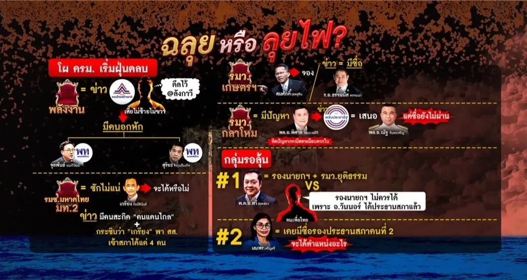 "รัฐบาลเพื่อไทย" สรุป ลุยไฟหรือไปฉลุย?  