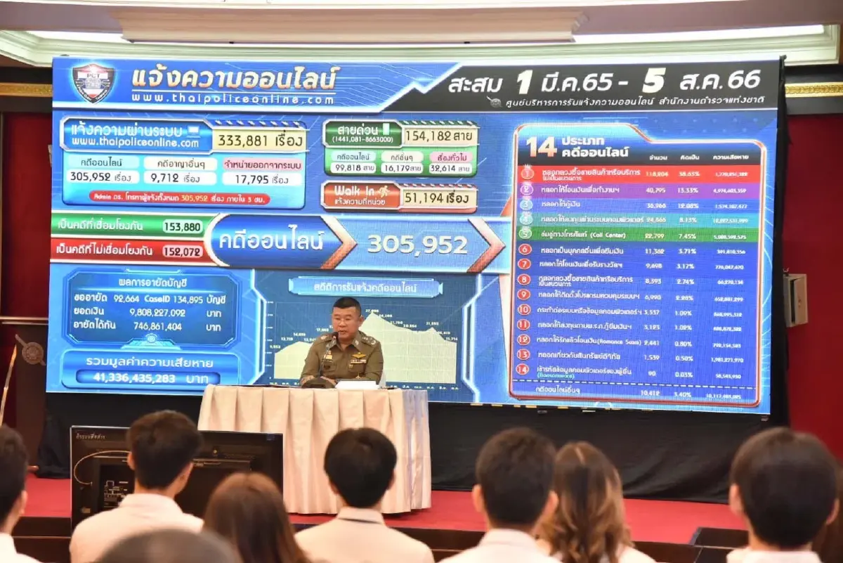 ตร. จับมือ มธ. ร่วมสร้างนักกฎหมายรุ่นใหม่เข้าใจ งานตำรวจ