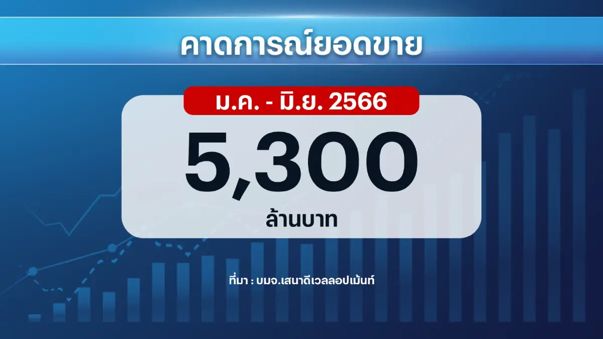 ภาคการท่องเที่ยวฟื้นตัว 'หนุน' อสังหาริมทรัพย์