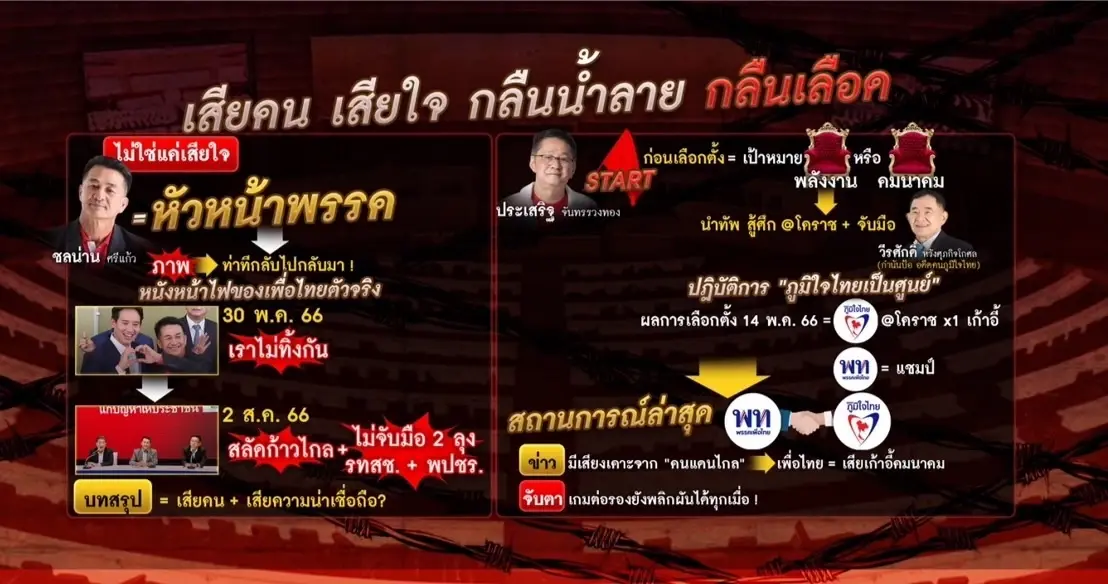 รวมคนช้ำ "จัดตั้งรัฐบาล" เสียคน เสียใจ กลืนน้ำลาย กลืนเลือด