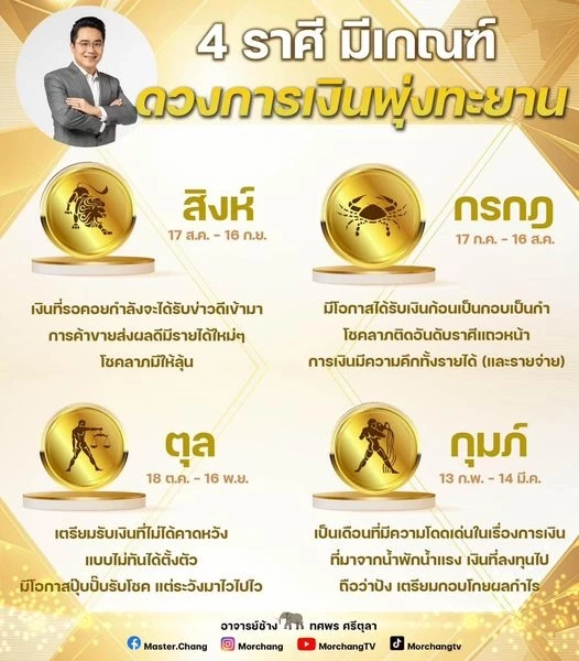 “หมอช้าง” เปิดดวงวันนี้ ราศีเดียวเท่านั้น ดวงชะตาเจิดจรัส พบข่าวดีสุดปัง