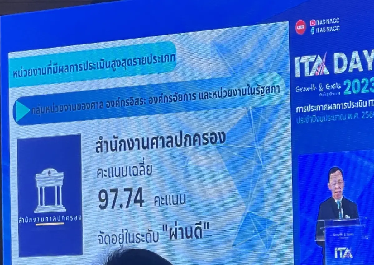 ป.ป.ช.ประเมิน คุณธรรม-ความโปร่งใสหน่วยงานรัฐ
