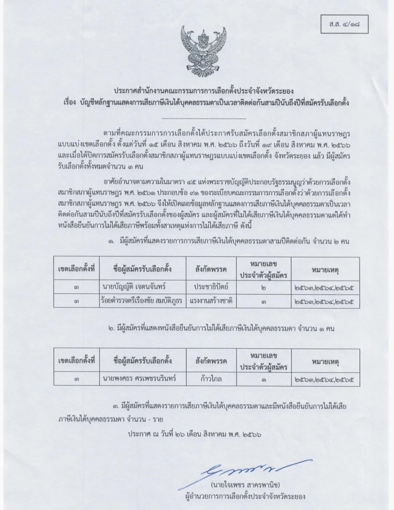 กกต. แจ้ง ผู้สมัคร สส.ก้าวไกล เลือกตั้งซ่อม ระยอง เขต 3 ไม่ยื่นเอกสารเสียภาษีฯ