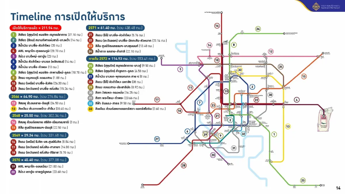 สอบตกหรือสอบผ่าน? ประเมินผลงาน "รัฐบาลประยุทธ์ 2"