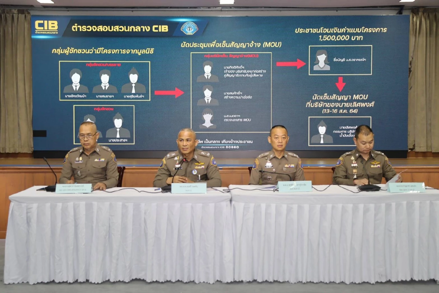 กองปราบรวบแก๊งเสธ.ทหารเก๊ แอบอ้างมูลนิธิชัยพัฒนา ตุ๋นเงินผู้รับเหมา 20 ราย