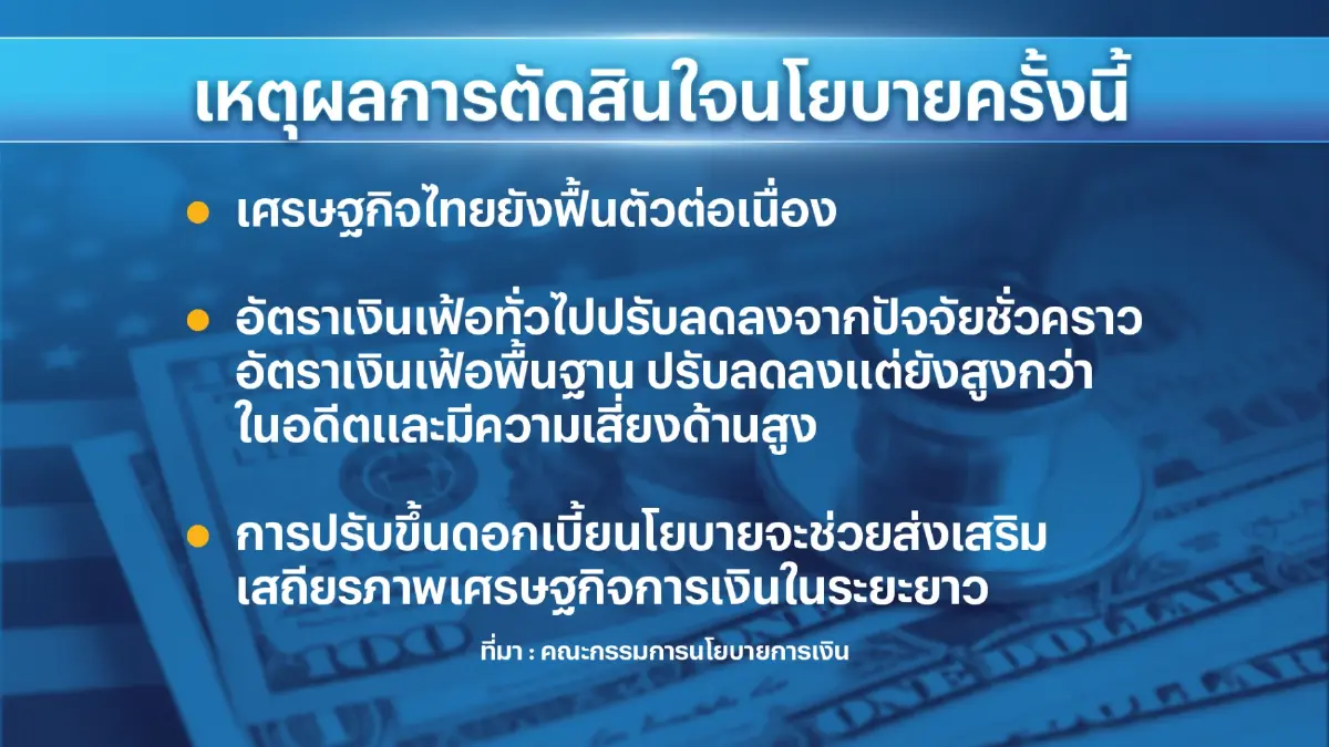 ธปท.ชี้ตั้งรัฐบาลช้ากระทบเบิกจ่ายล่าช้า 2 ไตรมาส