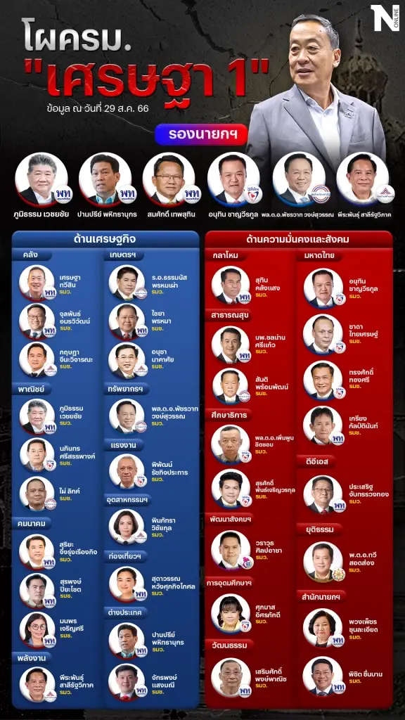 เล็งทาบ"ธรรมรักษ์ " เป็นที่ปรึกษา "สุทิน  คลังแสง" ว่าที่รมว.กลาโหม