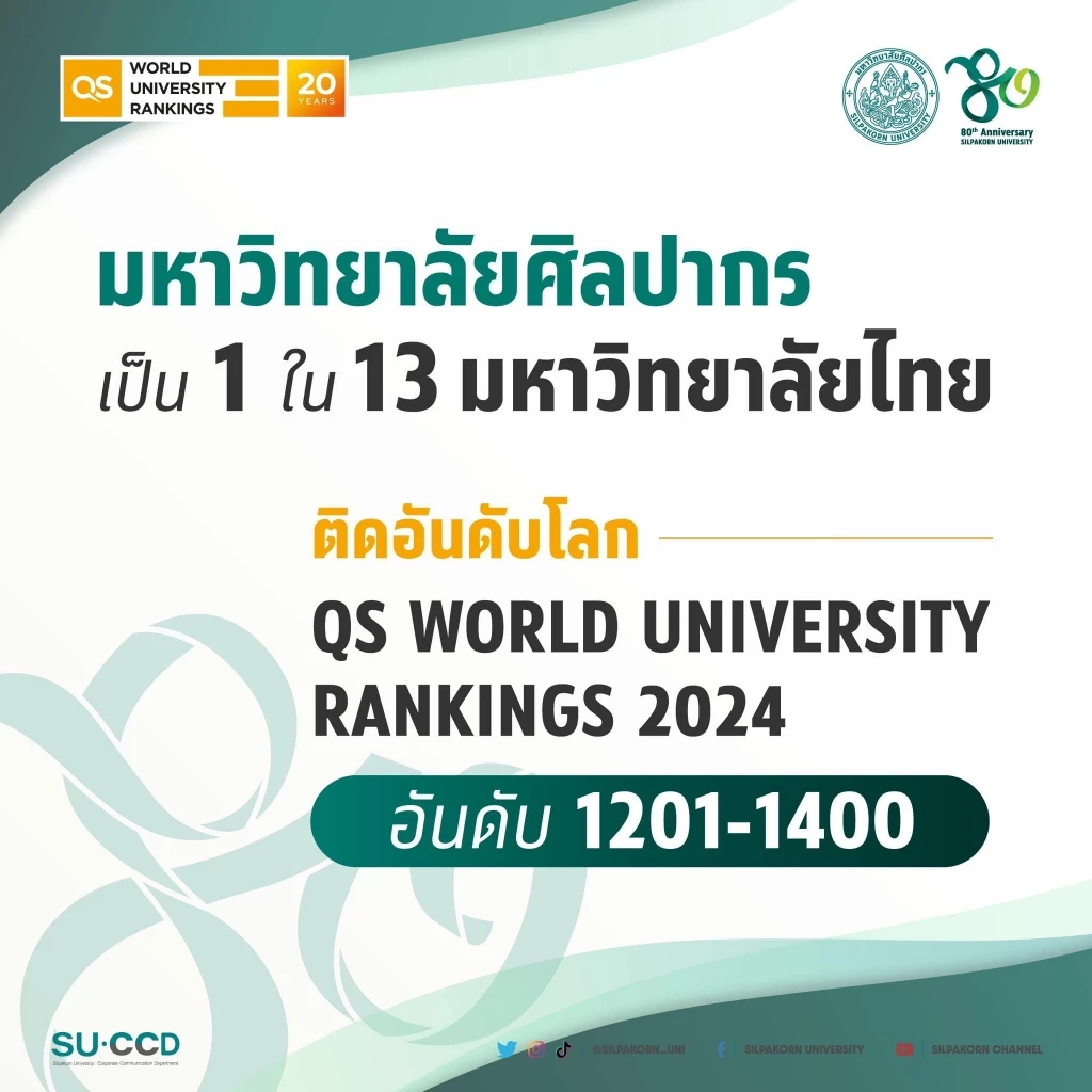 QS World University Ranking