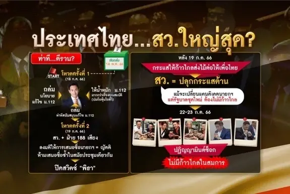 ประเทศไทย สว.ใหญ่สุด? "ชี้เป็นชี้ตาย" นายกฯ ควรเป็นใคร