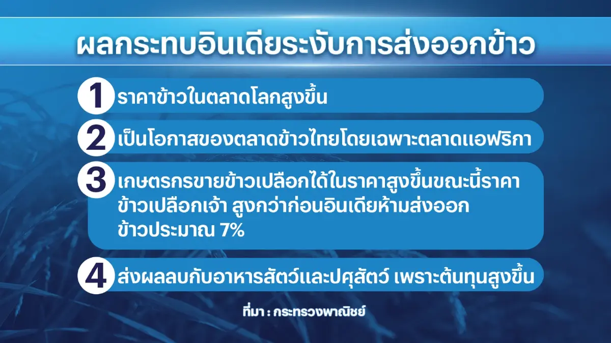 ก.พาณิชย์ตั้ง 'วอร์รูม' รับมือสถานการณ์เอลนีโญ